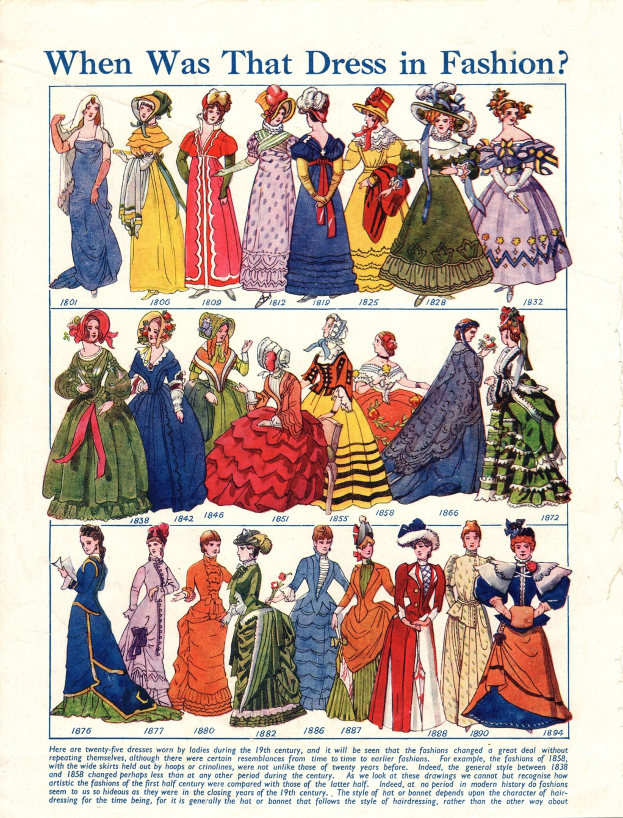 Modeplatte aus den 1890er Jahren, die Frauen in verschiedenen farbenfrohen, detaillierten Kleidern zeigt, mit der Frage "Wann war dieses Kleid in Mode?" darüber.