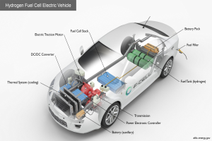 BMW iX5 Hydrogen: Serienproduktion des "Energy Master" startet in Landshut