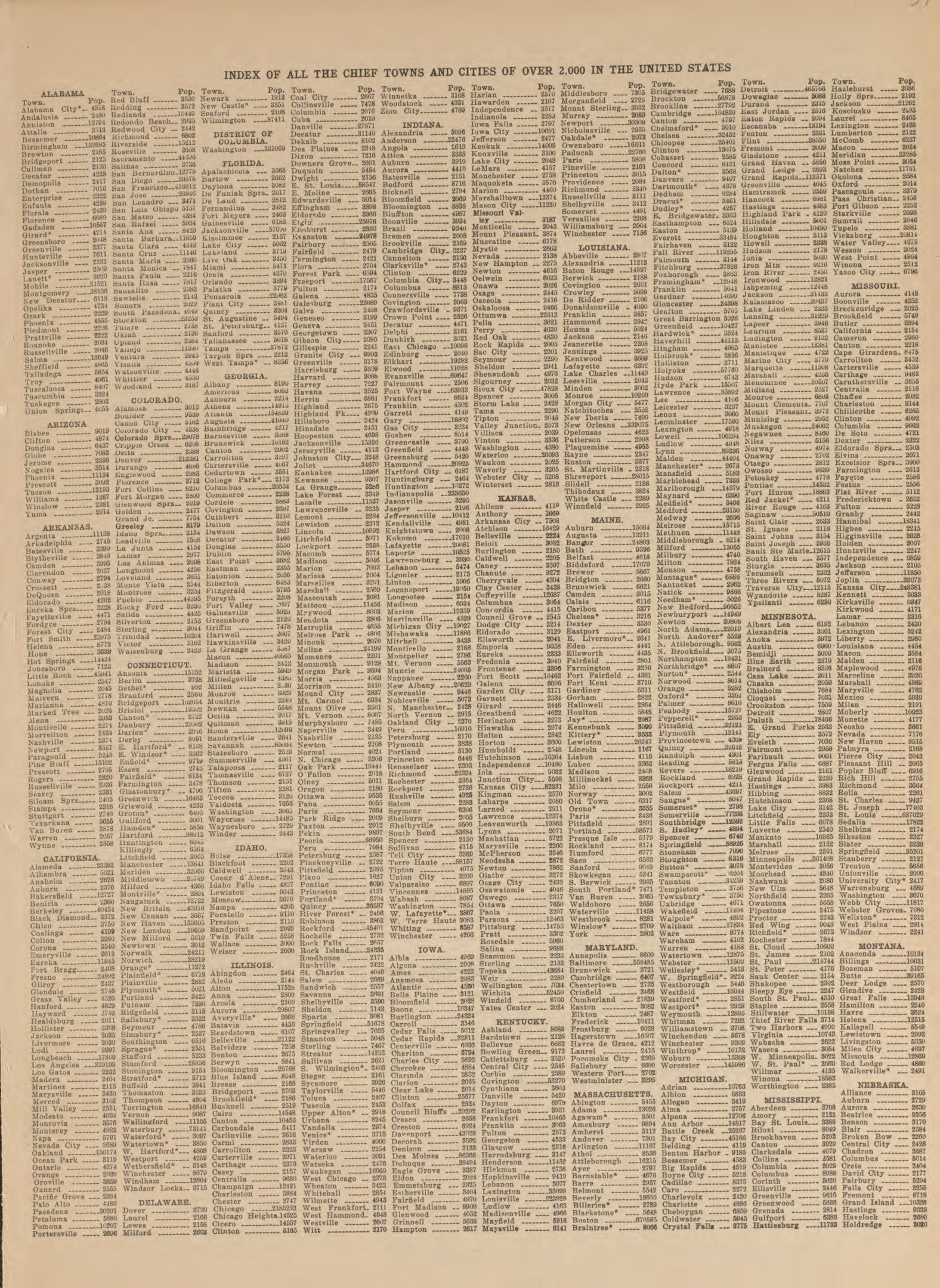 Index der Hauptstädte und Städte in den Vereinigten Staaten aus einem alten Buch.