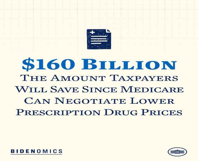 Plakat mit der Aufschrift "160 Milliarden Euro die Einsparungen, die Steuerzahler durch Verhandlung von niedrigeren Arzneimittelpreisen durch Medicare erzielen" mit einem Logo.