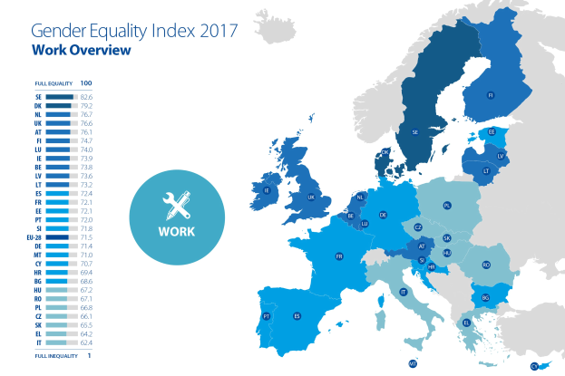 Eine Karte von Europa, die den Geschlechtergleichheitsindex von 2017 anzeigt, mit farblich kodierten Regionen nach Geschlechtergleichheitsniveaus und erklärendem Text auf der linken Seite.