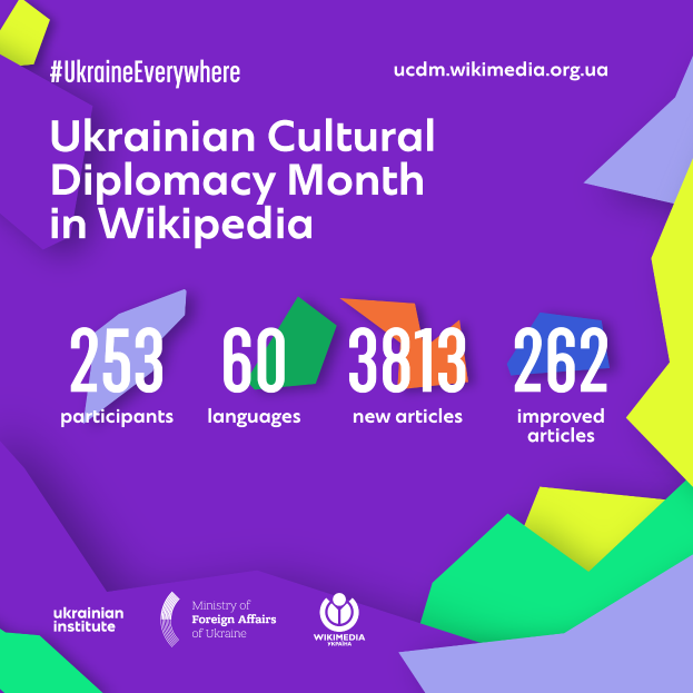 Ein Plakat mit dem Text "Ukrainischer Kultur-Diplomatie-Monat in Wikipedia" in Weiß vor einem blauen Hintergrund, das eine bunte Weltkugel mit einer Karte von Ukraine in der Mitte zeigt, umgeben von verschiedenen Ländern.
