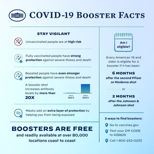 Ein Plakat mit dem Titel "Covid-19-Booster-Fakten" mit Text und Bildern, darunter ein Grafik eines maskierten Menschen, das Virusstatistiken, Risiken und Vorsichtsmaßnahmen erläutert.
