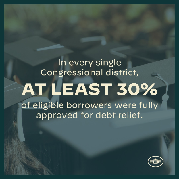 Ein Plakat mit dem Text "In jedem einzelnen Kongresswahlbezirk wurden mindestens 30% der berechtigten Schuldner vollständig für die Schuldenbefreiung genehmigt" und einem Logo in der rechten unteren Ecke, mit ein paar Leuten mit Hüten im Hintergrund.