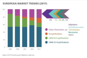 Liniendiagramm, das die europäischen Kunststoffmarkttrends im Jahr 2017 veranschaulicht, mit begleitendem Text.
