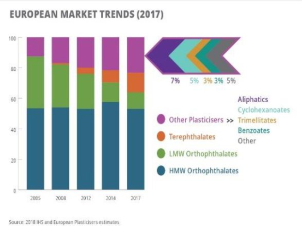 Liniendiagramm, das die europäischen Kunststoffmarkttrends im Jahr 2017 veranschaulicht, mit begleitendem Text.