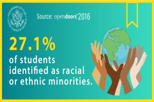 Ein Plakat mit dem Text "27,1% der Schüler identifizierten sich als rassisch oder ethnisch Minderheiten" mit einer von Händen gehaltenen Weltkugel, umgeben von einer vielfältigen Gruppe von Menschen.